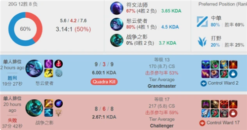 的纪念方式