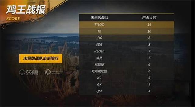 次出现