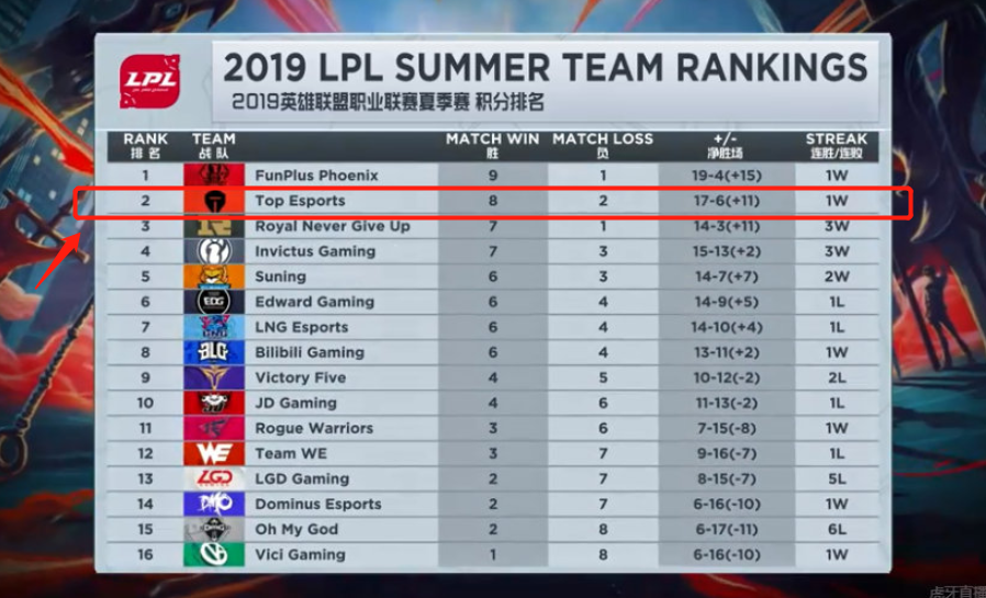 在第二次尝 在第二次尝