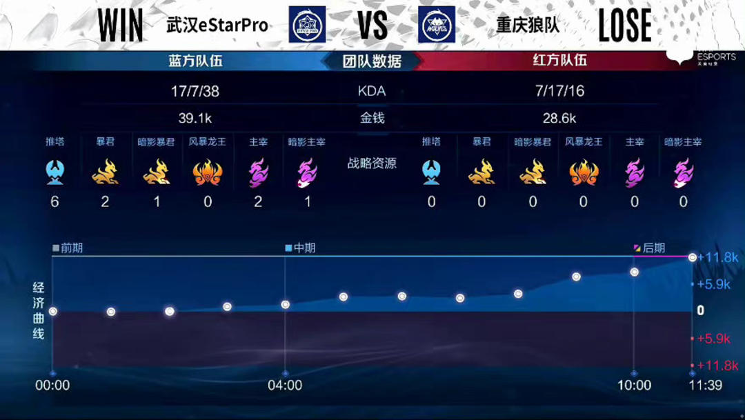商业与竞技 商业与竞技
